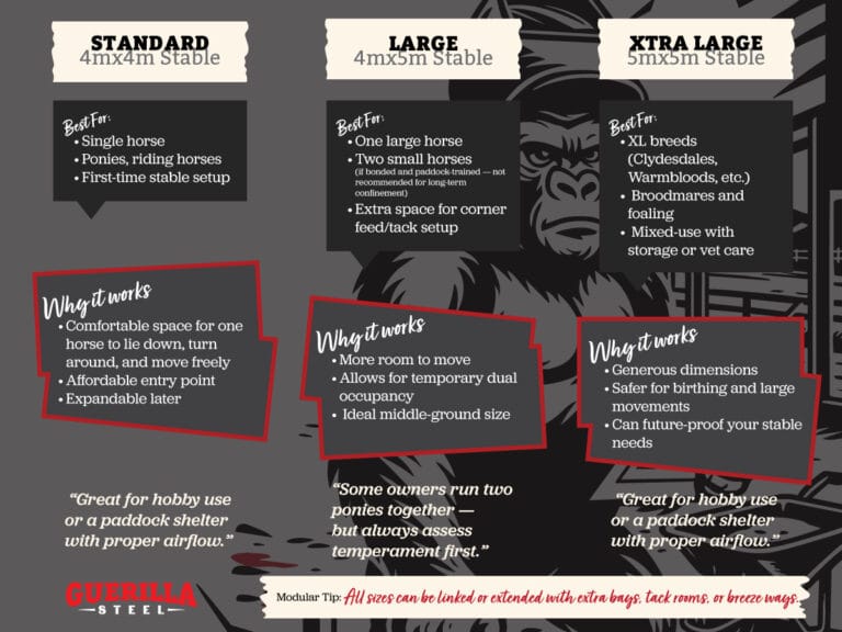 Horse stable sizes and benefits comparison chart.