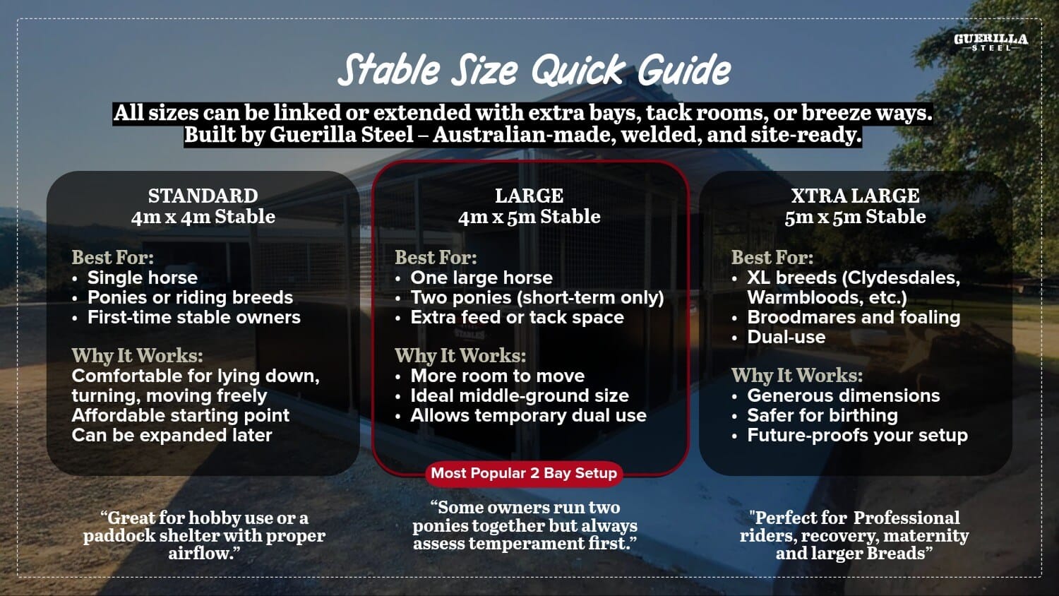 Horse stable size guide by Guerilla Steel.